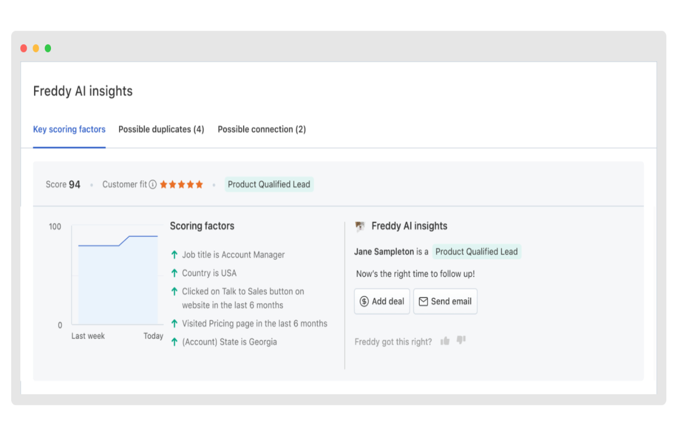 Sample contact scoring insights by Freddy AI.