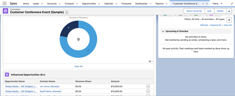 Salesforce CRM