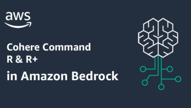 Run scalable, enterprise-grade generative AI workloads with Cohere Command R & R+, now available in Amazon Bedrock