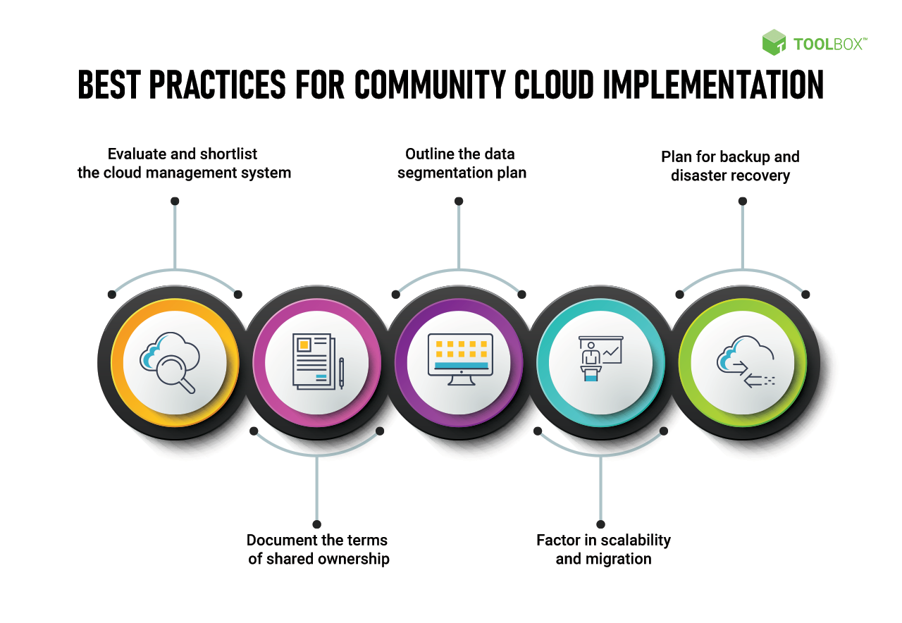 Community Cloud Implementation Best Practices