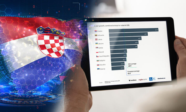 Croatia Sees Remarkable Growth in Tech Ecosystem; Fintech Remains Nascent – Fintech Schweiz Digital Finance News Croatia Sees Remarkable Growth in Tech Ecosystem; Fintech Remains Nascent – Fintech Schweiz Digital Finance News