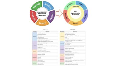 Build a Stronger Cybersecurity Culture With Cybersecurity Rubric 2.0