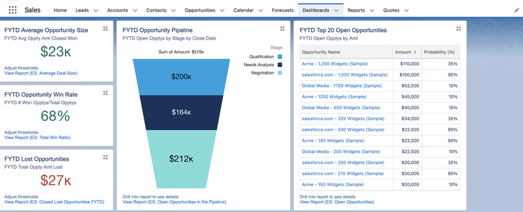 Salesforce CRM