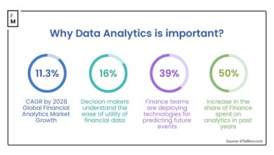 How Data Analytics Drive Next-Generation Business Financing