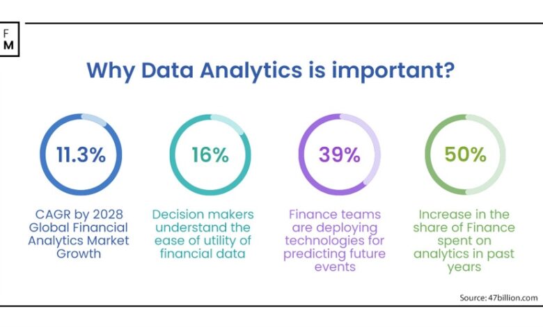How Data Analytics Drive Next-Generation Business Financing