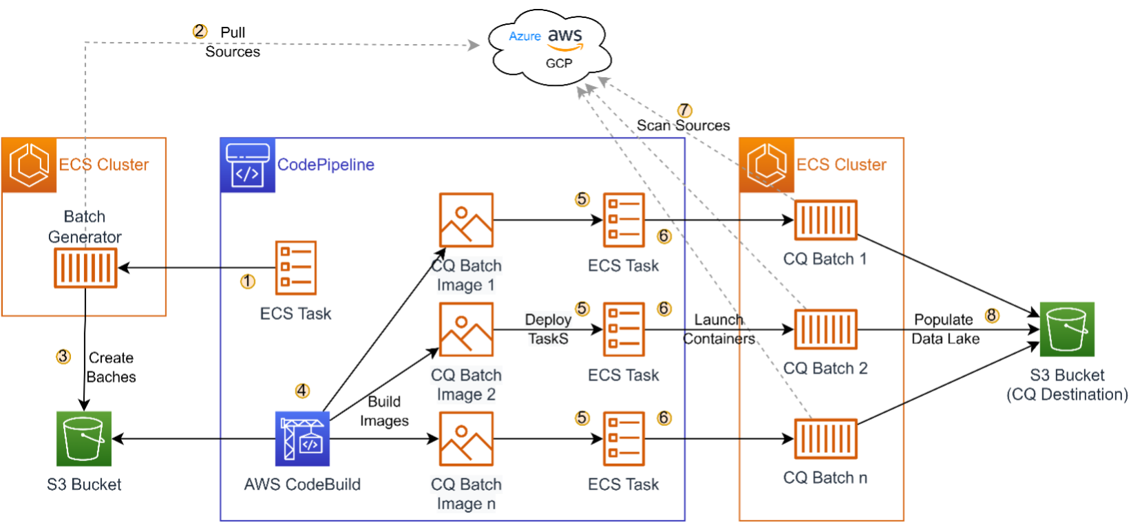 Example architecture diagram