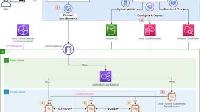 A Cloud-Native Environment for Distributed Automotive Software Development