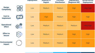 Understand resiliency patterns and trade-offs to architect efficiently in the cloud