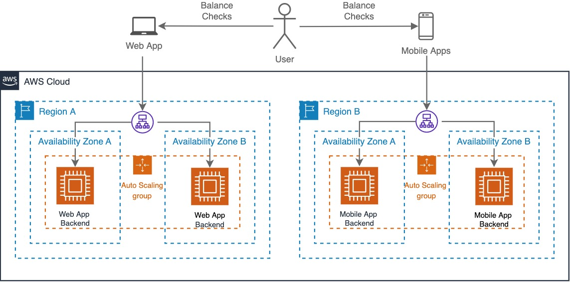 Application portfolio distribution pattern (P3)