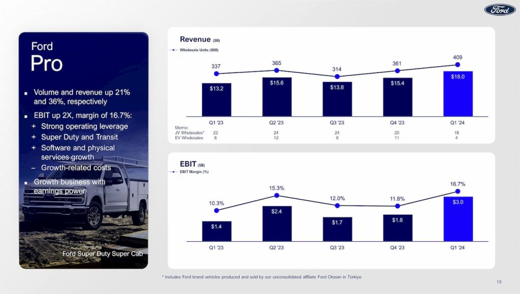 Ford-Q1-2024-earnings