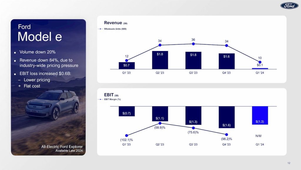 Ford-Q1-2024-earnings