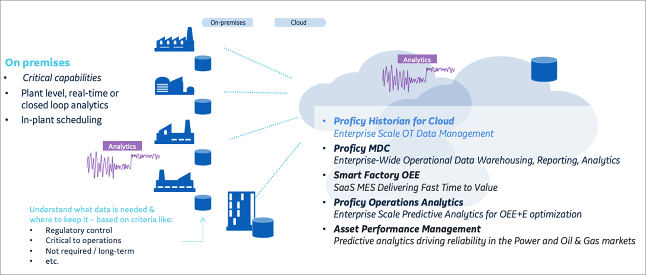 GE-Digital-Proficy-Historian-1