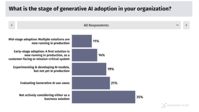 Generative AI in Healthcare Survey Reveals Rising Adoption Amidst Challenges –