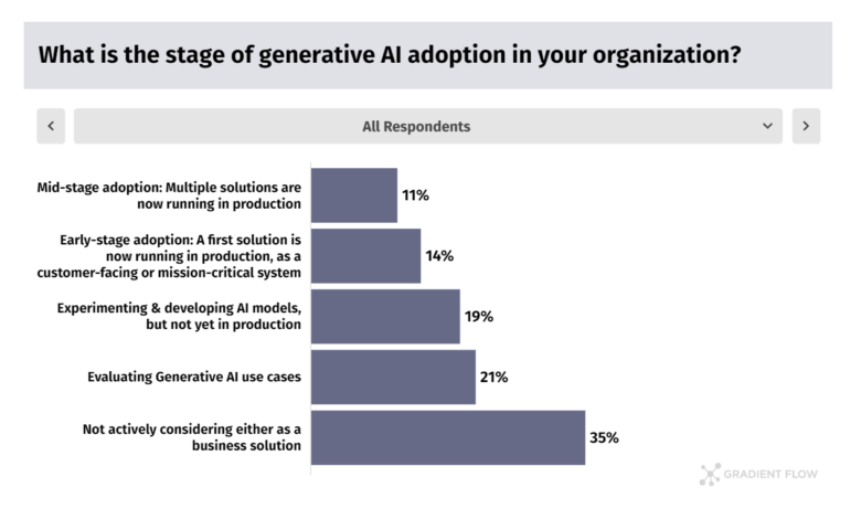 Generative AI in Healthcare Survey Reveals Rising Adoption Amidst Challenges –