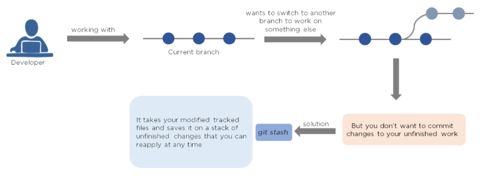 GitStash