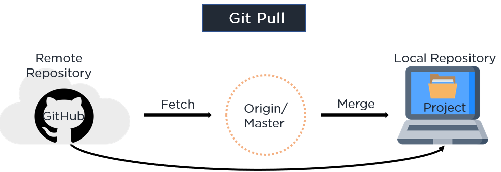 Git_Pull.