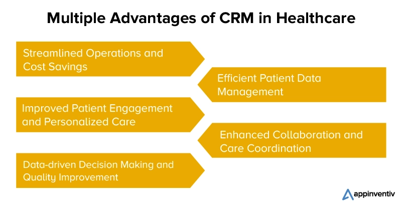 Multiple Advantages of CRM in Healthcare