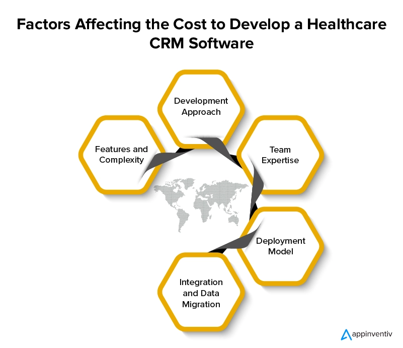 Factors Affecting the Cost to Develop a Healthcare CRM Software