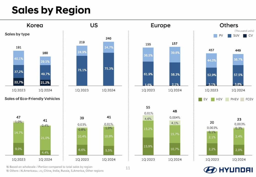 Hyundai-hybrids