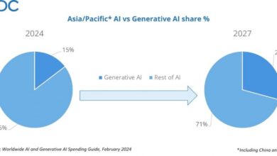 Generative AI Spending to Reach $US26B by 2027: IDC