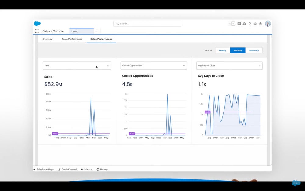 Salesforce’s console shows a sales performance report over time.