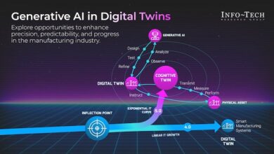 Report Outlines Use of Generative AI and Digital Twins in Manufacturing