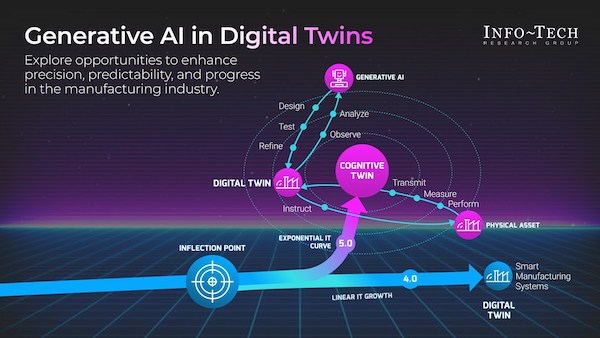 Report Outlines Use of Generative AI and Digital Twins in Manufacturing Report Outlines Use of Generative AI and Digital Twins in Manufacturing