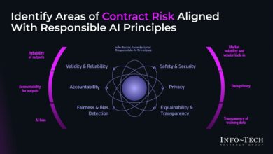 New Insights Published by Info-Tech Research Group