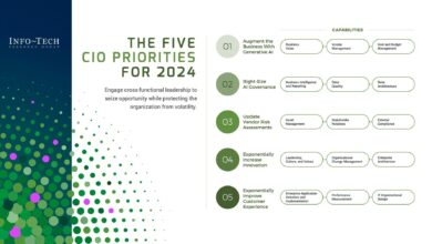 Top Five Priorities for APAC CIOs to Capitalise on Generative AI in 2024 Published in Report by Info-Tech Research Group