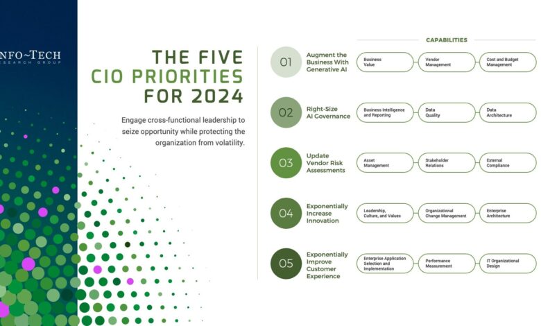 Top Five Priorities for APAC CIOs to Capitalise on Generative AI in 2024 Published in Report by Info-Tech Research Group Top Five Priorities for APAC CIOs to Capitalise on Generative AI in 2024 Published in Report by Info-Tech Research Group