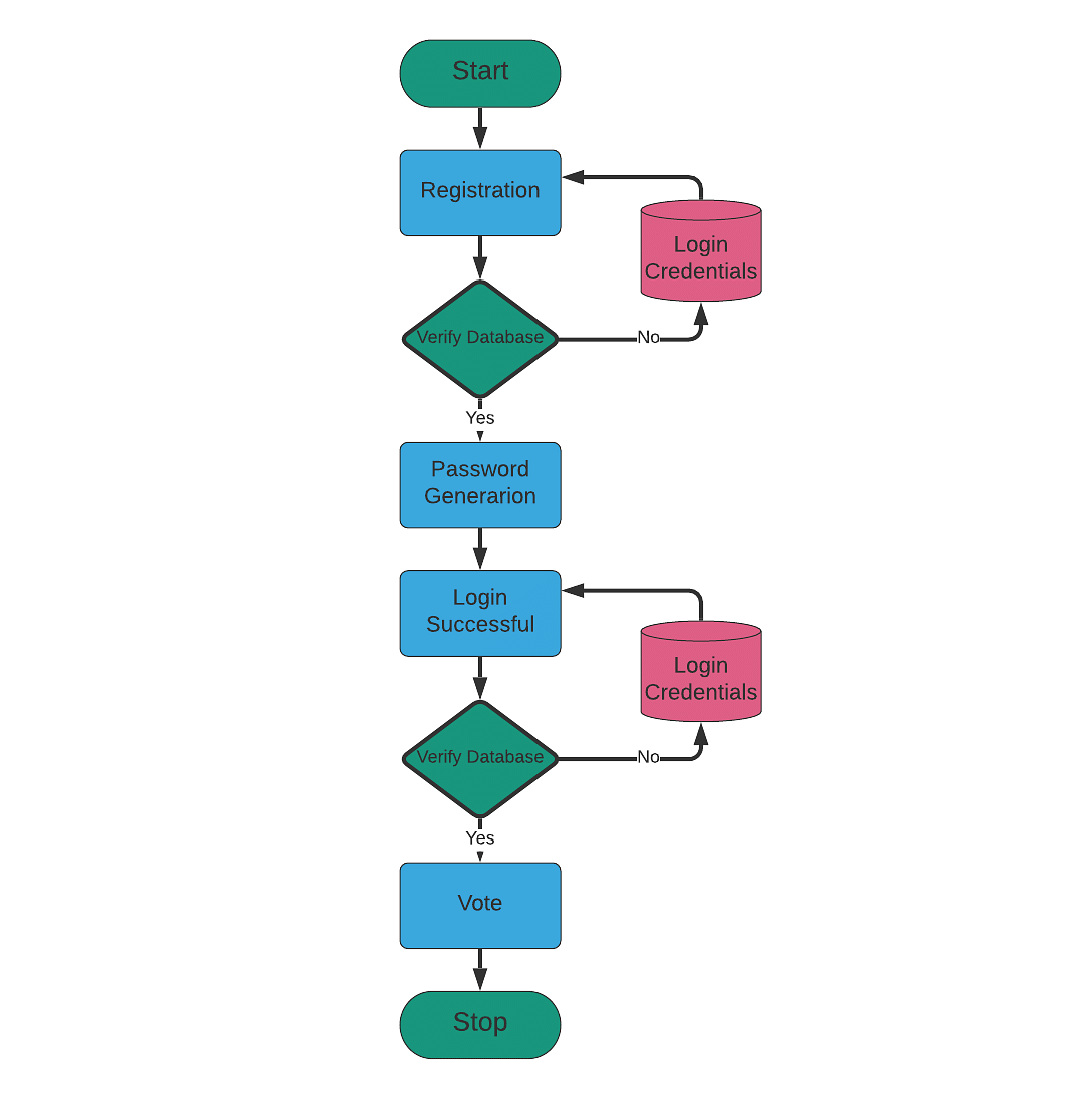 flowchart