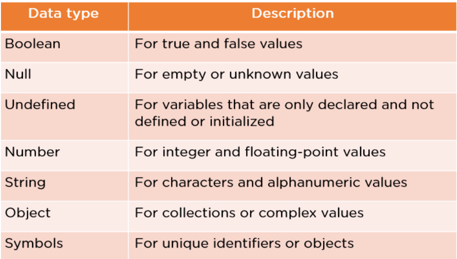 JavaScript_DataTypes.