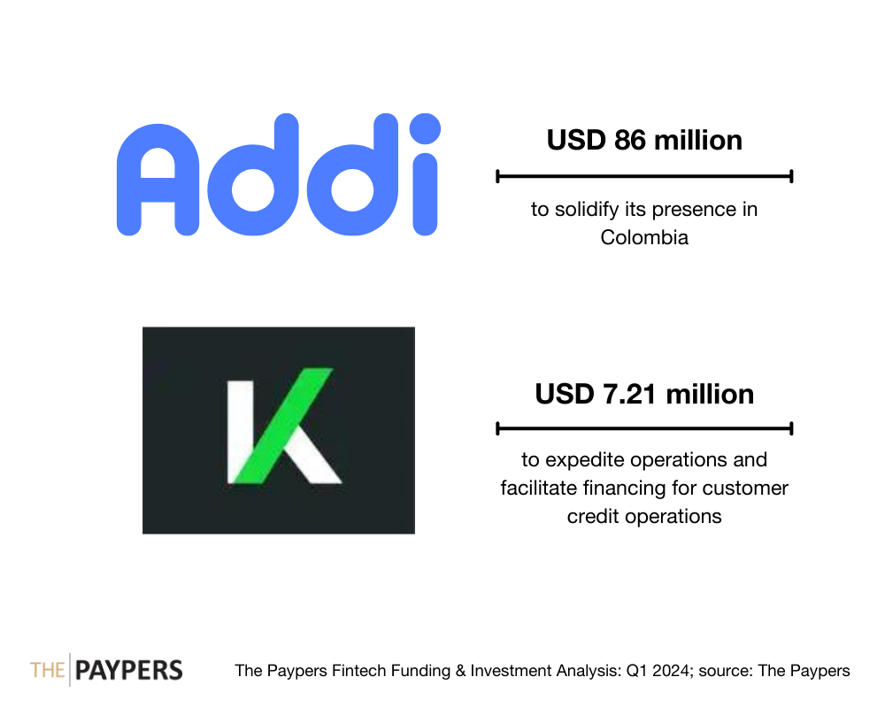 The Paypers Global Fintech Investments Analysis: Q1 2024