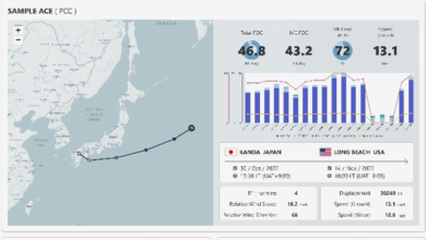 Riviera – News Content Hub – MOL data analytics software gains class approval – Riviera Maritime Media