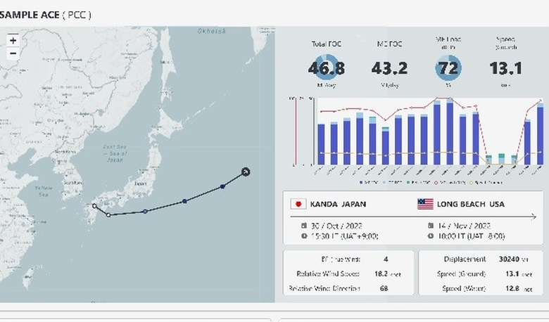 Riviera – News Content Hub – MOL data analytics software gains class approval – Riviera Maritime Media Riviera – News Content Hub – MOL data analytics software gains class approval – Riviera Maritime Media