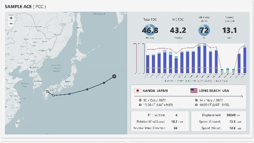 Riviera - News Content Hub - MOL data analytics software gains class ...