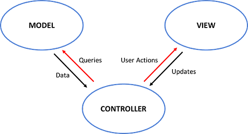 MVC_Architecture_Laravel_IQ