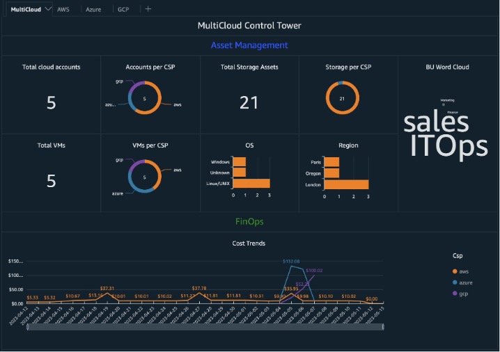 Quicksight dashboard screenshot