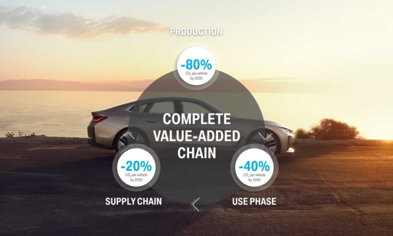 BMW Group makes sustainability and efficient resource management central to its strategic direction BMW Group makes sustainability and efficient resource management central to its strategic direction
