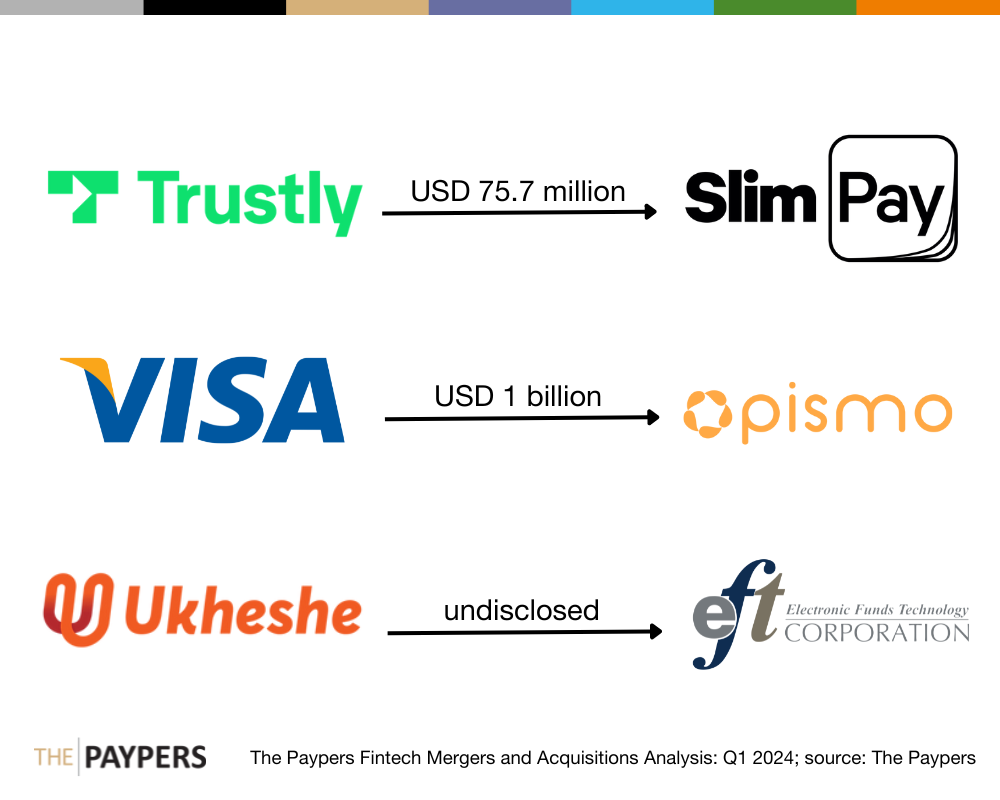 The Paypers Global Fintech Mergers and Acquisitions Analysis Q1 2024