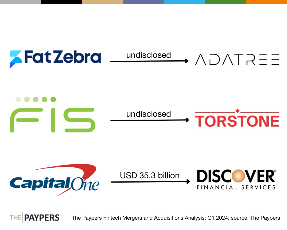 The Paypers Global Fintech Mergers and Acquisitions Analysis Q1 2024