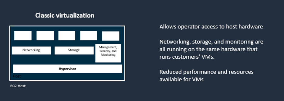 Pre-Nitro architecture, showing management, security, monitoring, networking, storage and the hypervisor consuming resources.