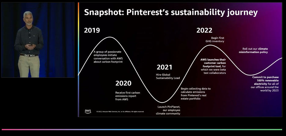 David Chaiken, Chief Architect at Pinterest, describes Pinterest’s sustainability journey with AWS