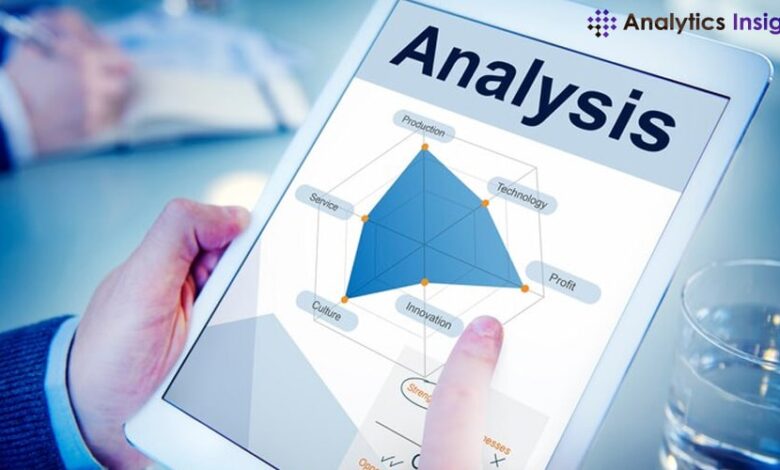 Predictive Analytics Market to Reach US Billion by 2028 Predictive Analytics Market to Reach US Billion by 2028