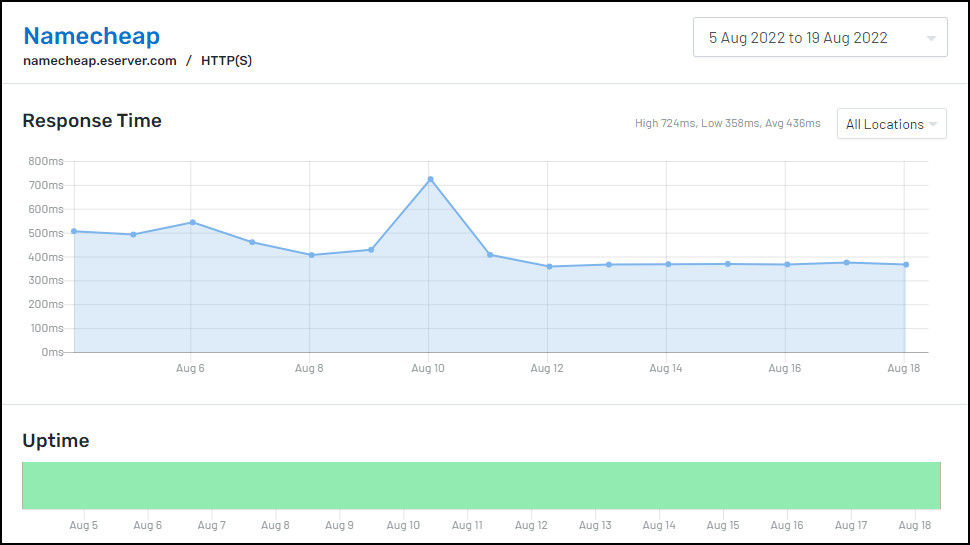 Namecheap uptime score