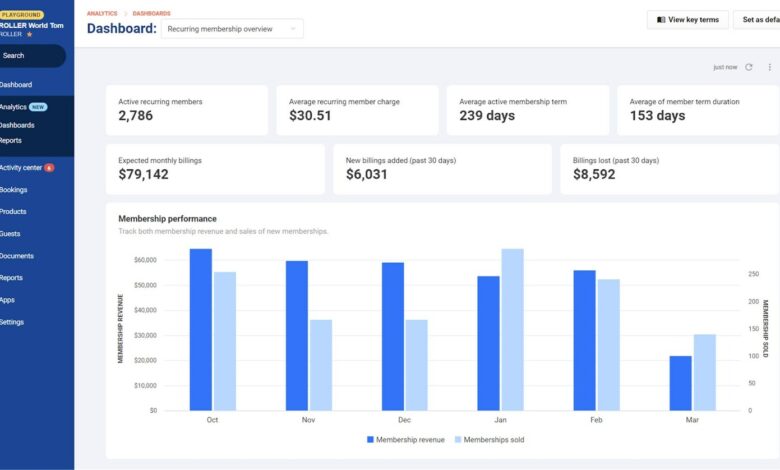 ROLLER Partners with Google to Deliver Embedded Analytics, Empowering Operators with Advanced Business Insights ROLLER Partners with Google to Deliver Embedded Analytics, Empowering Operators with Advanced Business Insights