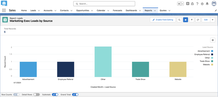 Salesforce CRM