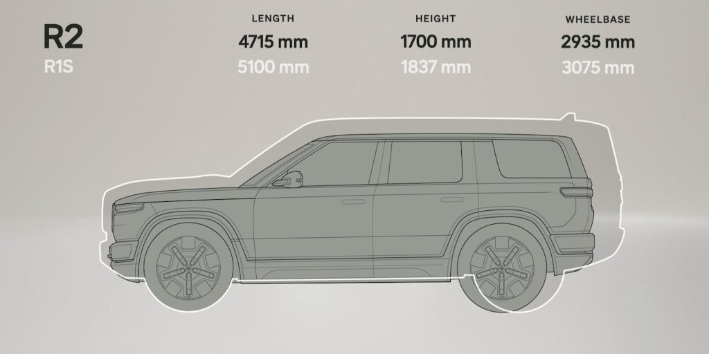 Rivian-R2-design