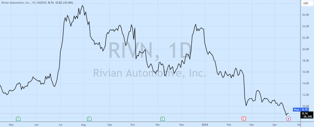 Rivian-cutting-jobs