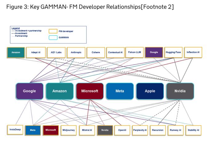 CMA GAMMA GenAI dev relalationships